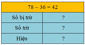 Trắc nghiệm Số bị trừ - Số trừ - Hiệu Toán 2 Chân trời sáng tạo 0 4