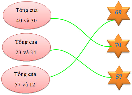 Trắc nghiệm Số hạng - Tổng Toán 2 Cánh diều 0 42