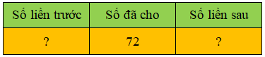 Trắc nghiệm Tia số. Số liền trước, số liền sau Toán 2 Cánh diều 0 9