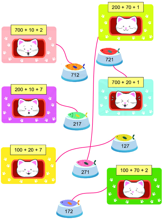 Viết các số thành tổng các trăm, chục, đơn vị 2 2