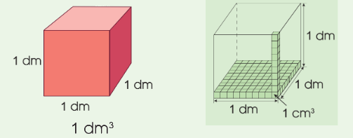 Xăng-ti-mét khối là gì? Đề-xi-mét khối là gì? - Toán 5 4