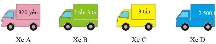 Yến, tạ, tấn là gì? - Toán 4 4